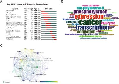 Global trends and topics in CDK7 inhibitor research: a bibliometric analysis